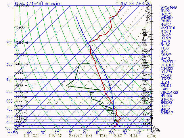 forecast sounding